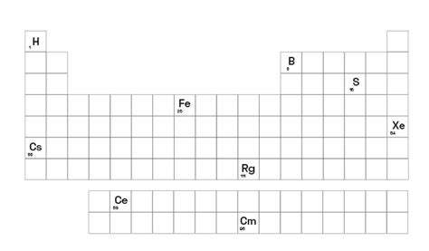 Tabela Periódica Completa E Atualizada Pravaler
