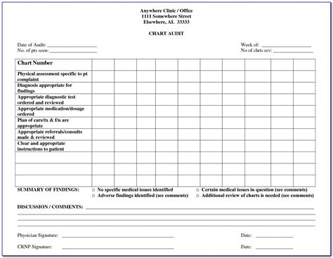 Medical Chart Review Template To Identify Resources To Complete The