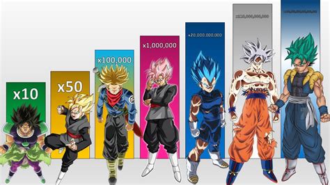All Saiyan Forms Power Levels Multipliers Dragon Ball Z Super Gt