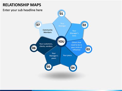 Relationship Maps Powerpoint Template