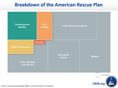 Four Key Elements Of The American Rescue Plan 2021 02 24