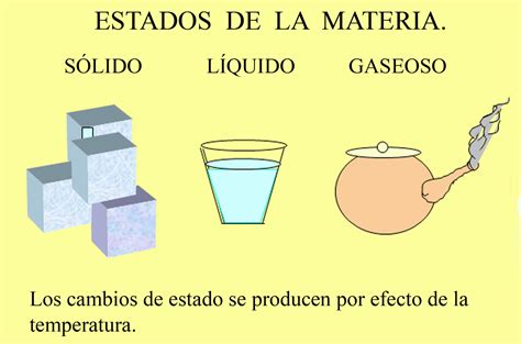 Cambios De Estado De La Materia Ppt Compartir Materiales Porn Sex Picture