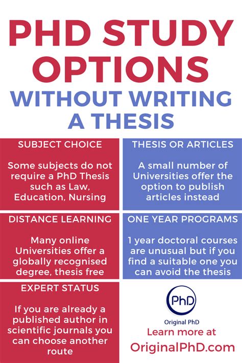 The difficulty of a phd doesn't result from the complexity or technicality of the material you study, so much as the need to commit to and manage such a substantial project. PhD thesis writing is a tiresome activity taking several ...