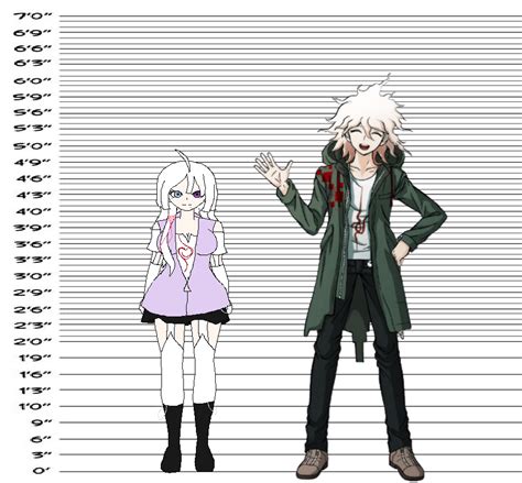 Nagito X Namie Heights By Thot Shop On Deviantart