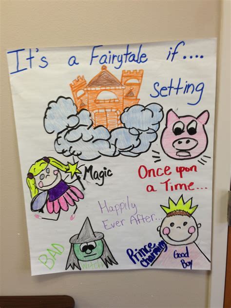 Fairy Tale Anchor Chart For First Grade First Grade Phonics First