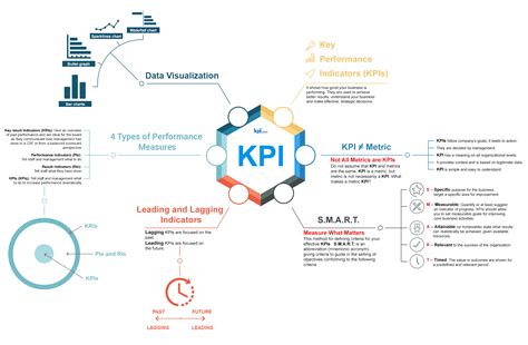 Examples Of Business Kpi Bisunis