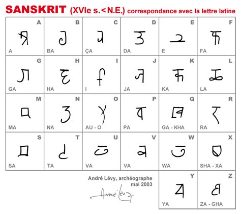 sanskrit alphabet chart car interior design
