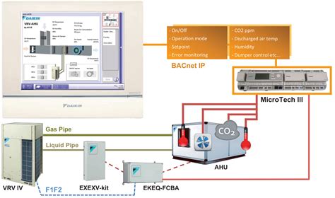 • standalone control of each air handling unit provides system reliability. Wiring Diagram Ac Inverter Daikin