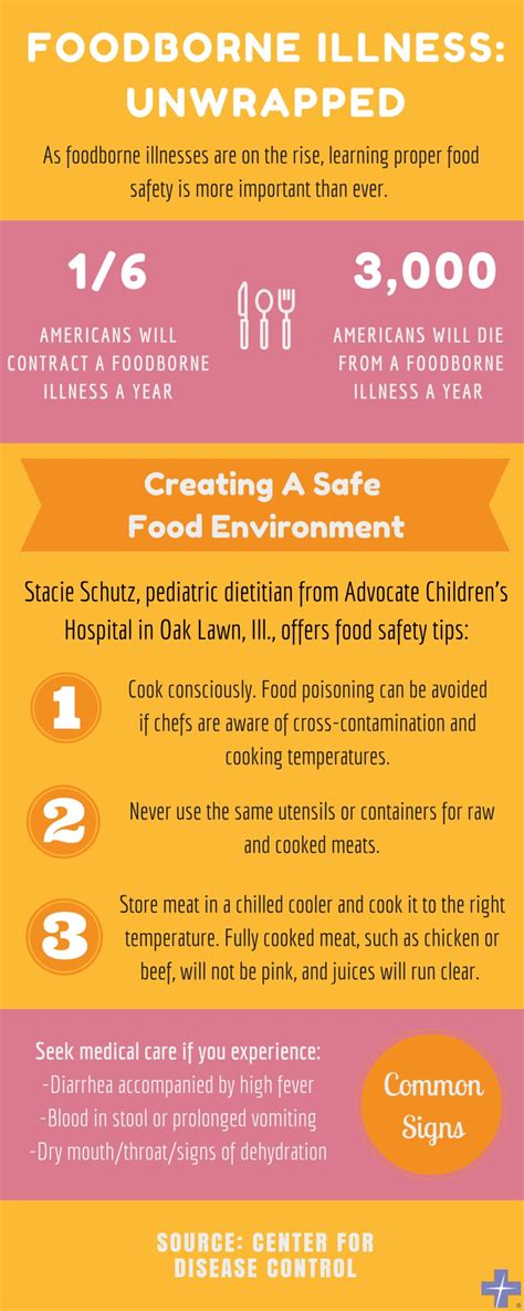 Infographic 3 Tips To Prevent Food Poisoning Health Enews