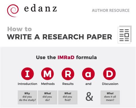 Tips For Writing A Research Paper Imrad Structure Edanz Learning Lab