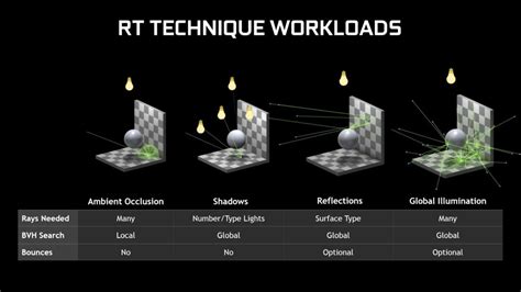 It recreates reality by tracing individual rays of light coming from the 'camera' (or in the case of gaming; RTX on GTX: Nvidia's latest driver unlocks ray tracing on ...