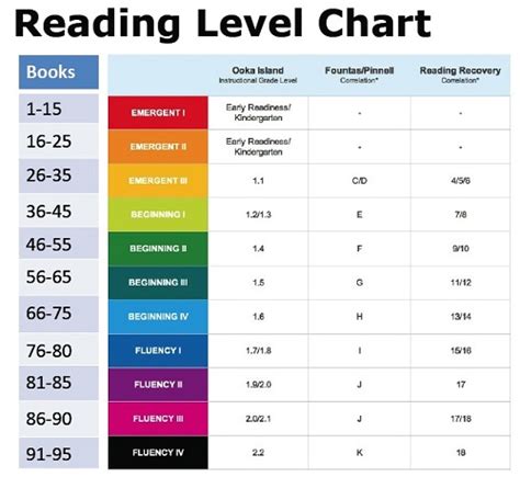 Leveling Books Lexile