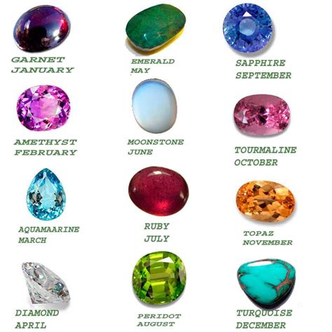 Gemstones By Month List And Their Meaning Gemstone Meanings Month