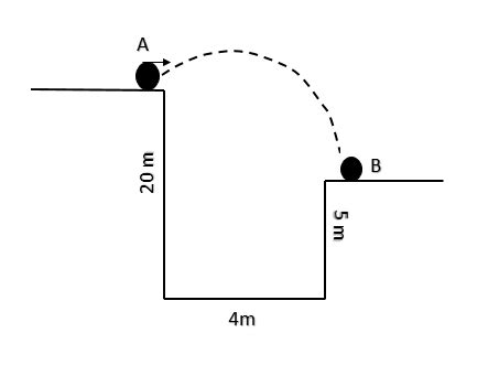 Titik potong dengan sumbu koordinat. Contoh Soal Gerak Parabola Dan Jawabannya | Revisi Id