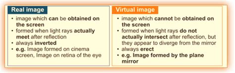Concave And Convex Mirrors Real And Virtual Images