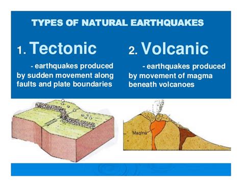 Earthquake, any sudden shaking of the ground caused by the passage of seismic waves through earth's rocks. Kevin`s Blog - Page 2 - To reduce risks and be ready for ...