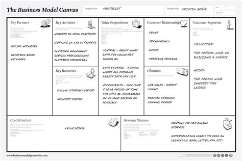 Mighty 18 Business Model Canvas 1
