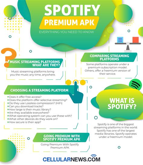 Spotify Premium APK: Everything You Need To Know | Spotify premium, Spotify, Google music