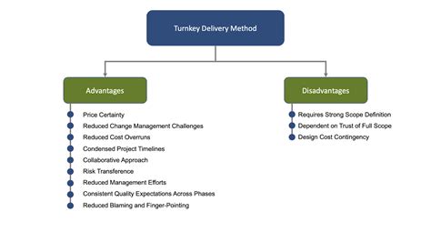 Turnkey Project Advantages And Disadvantages What To Know Before