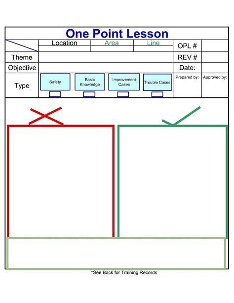 What Are One Point Lessons Enhancing Your Business Performance