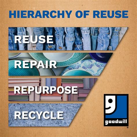 At Goodwill Earth Day Is Every Day Goodwill Of The Heartland