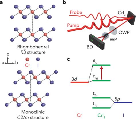 Cri3 Structural And Electronic Properties And Trpr Experimental