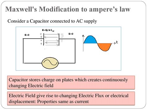 Electromagnetic Wave Theory Powerpoint Slides