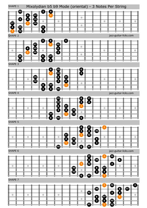 Mixolydian B5 B9 Scale Aka Oriental Scale For Guitar