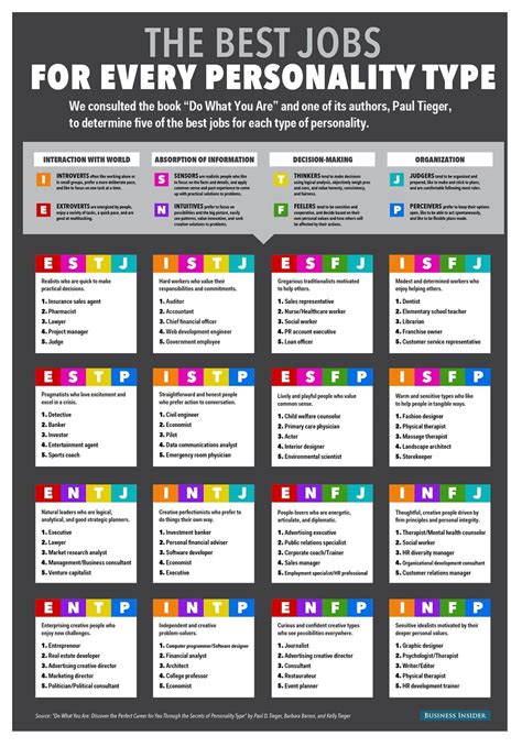 myers briggs personality test printable