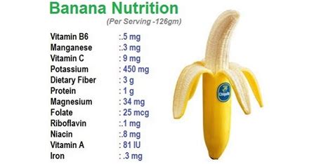 Amazing Benefits Of Bananas How Many Bananas A Day
