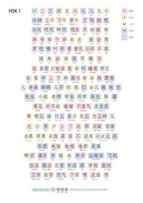 HSK 1 vocabulary poster, 150 first fundamental words with colored pinyin