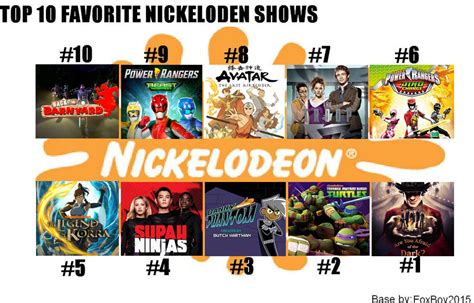 My Top 10 Favorite Nickelodeon Shows By Jackskellington416 On Deviantart