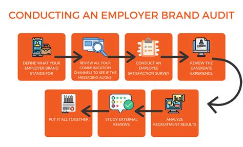 How To Start And Grow Your Employer Brand Swoon