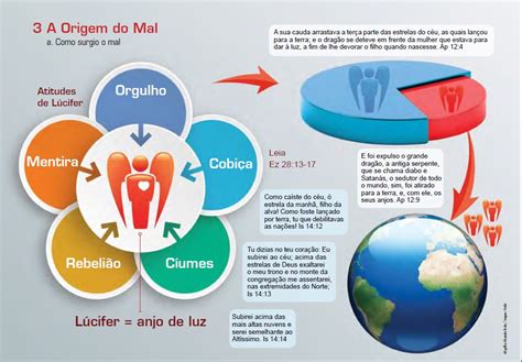 De Quem Era O Questionamento Qual A Origem Do Mal
