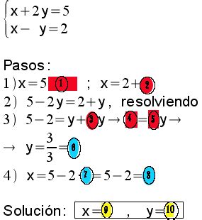 Calculadora online para resolver sistemas de ecuaciones lineales 2x2. SISTEMAS: MÉTODO DE IGUALACIÓN. Test nº 1