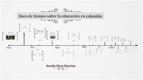 Linea De Tiempo Sobre La Educacion En Colombia By Amalia Giron Ramirez