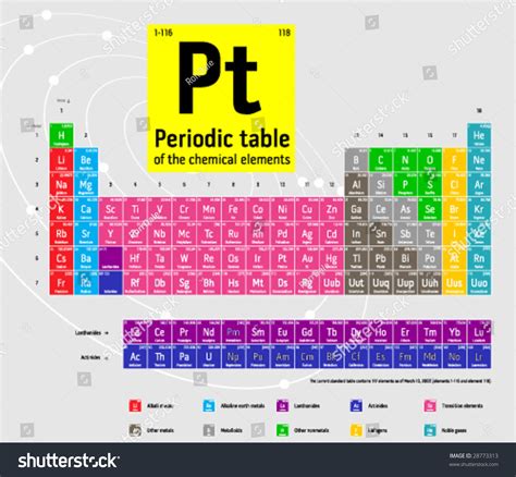 Complete Periodic Table Of The Chemical Elements Current Standard