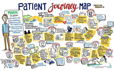 Mental Health Journey Mapping Marks Journey Fuselight Creative