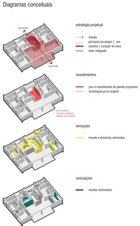 Ideas De Diagramas De Distribucion Diagramas De Arquitectura
