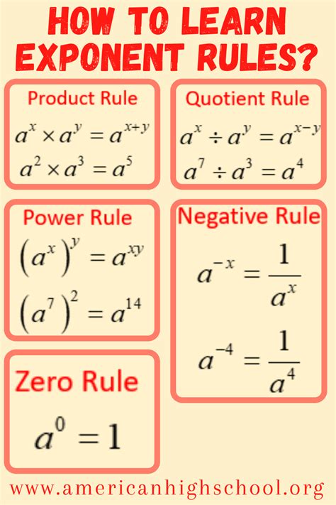 How To Learn Exponent Rules Studying Math Teaching Math Learning