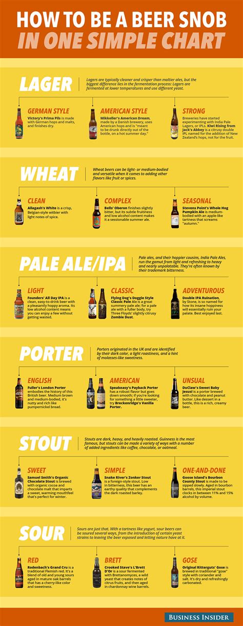 Cheat Sheet Beer Infographic Beer Style Chart Beerbrewing Beer My Xxx