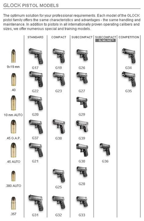 Glock Comparison Chart Glock Pistols Glock Guns Pistol