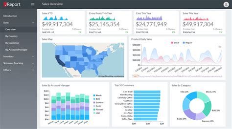 Dashboard Design Best Practices To Streamline Operational Reporting