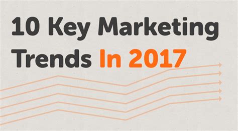 10 Key Marketing Trends In 2017 Xpand Marketing