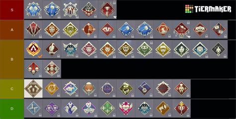 What Is The Hardest Badge To Achieve And What Is Your Most Proud Badge