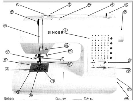 Parts Of The Sewing Machine Ppt Download