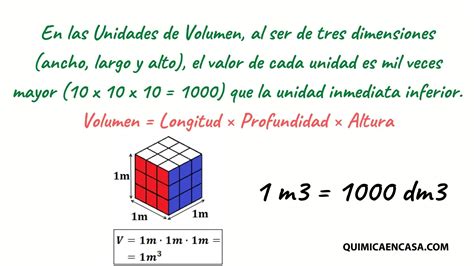 Volumen Cubo Química En