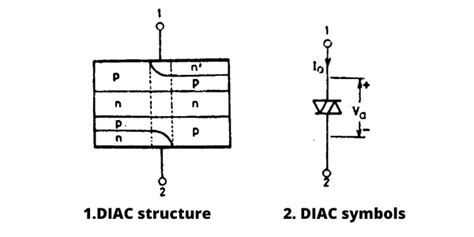 What Is Diac Structure Advantages And Disadvantages