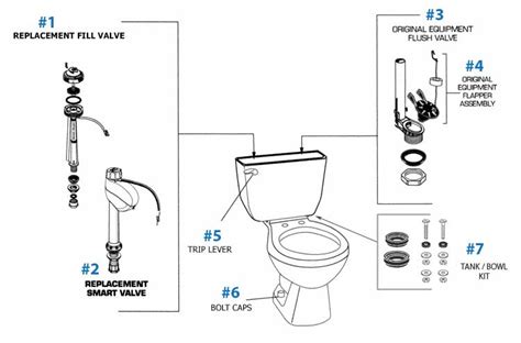 American Standard Toilet Repair Parts For Hydra Series Toilets