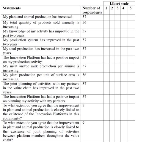 Sample Questions Likert Scale New Sample Y